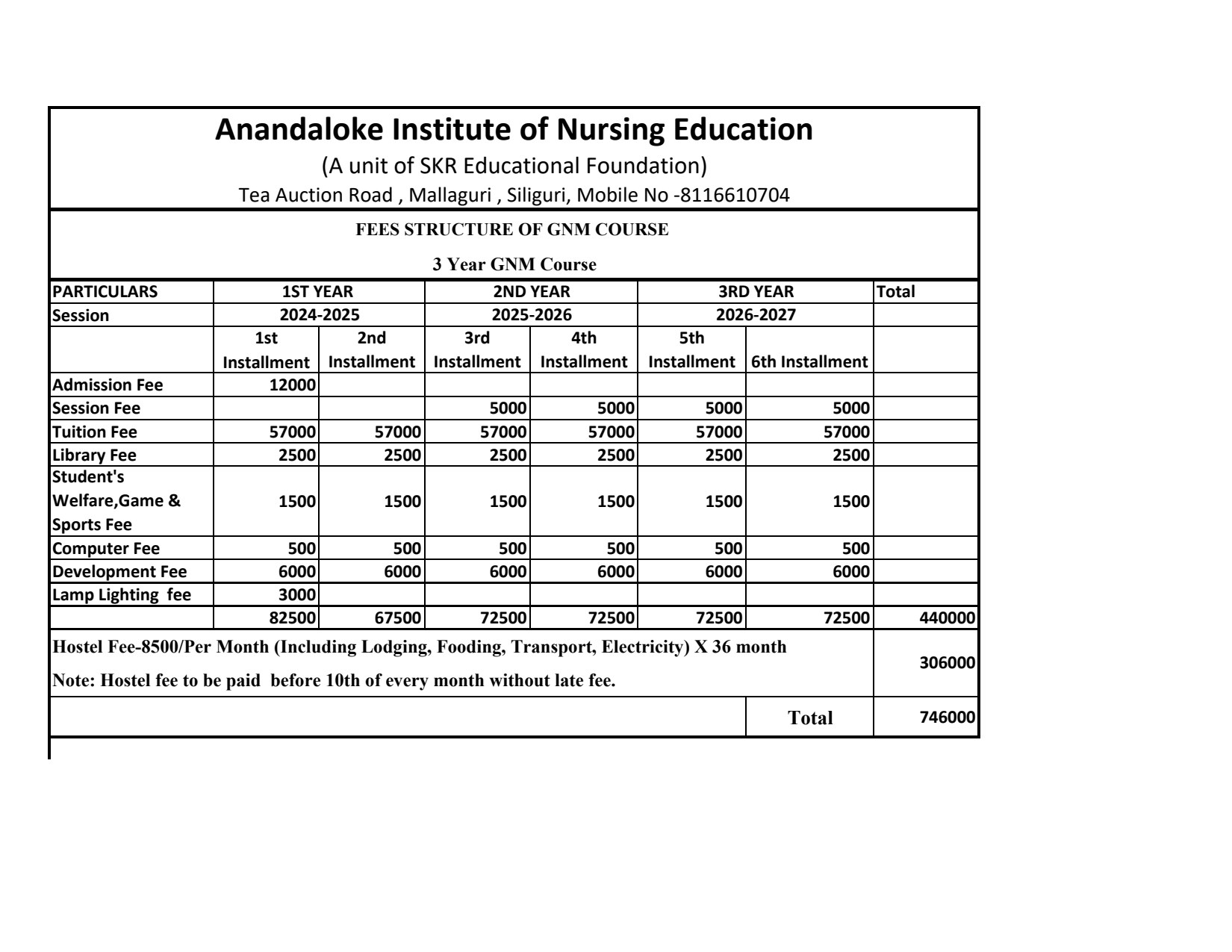 Fee Structure GNM- 2024 - Anandaloke Institute of Nursing Education